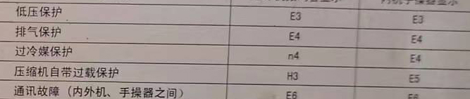 藁城空调电话在哪里找